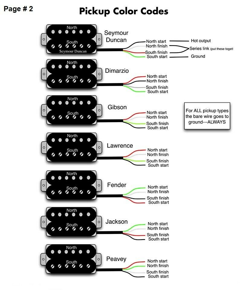 Wiring Harness for Gibson SG Jimmy Page – Starr Guitar Systems