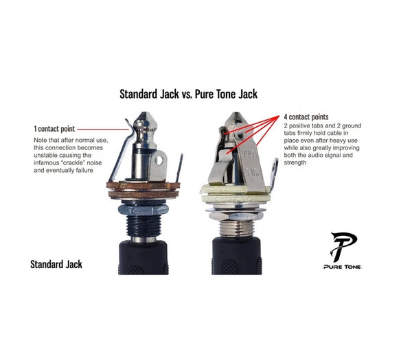 Fender jazz bass input jack discount